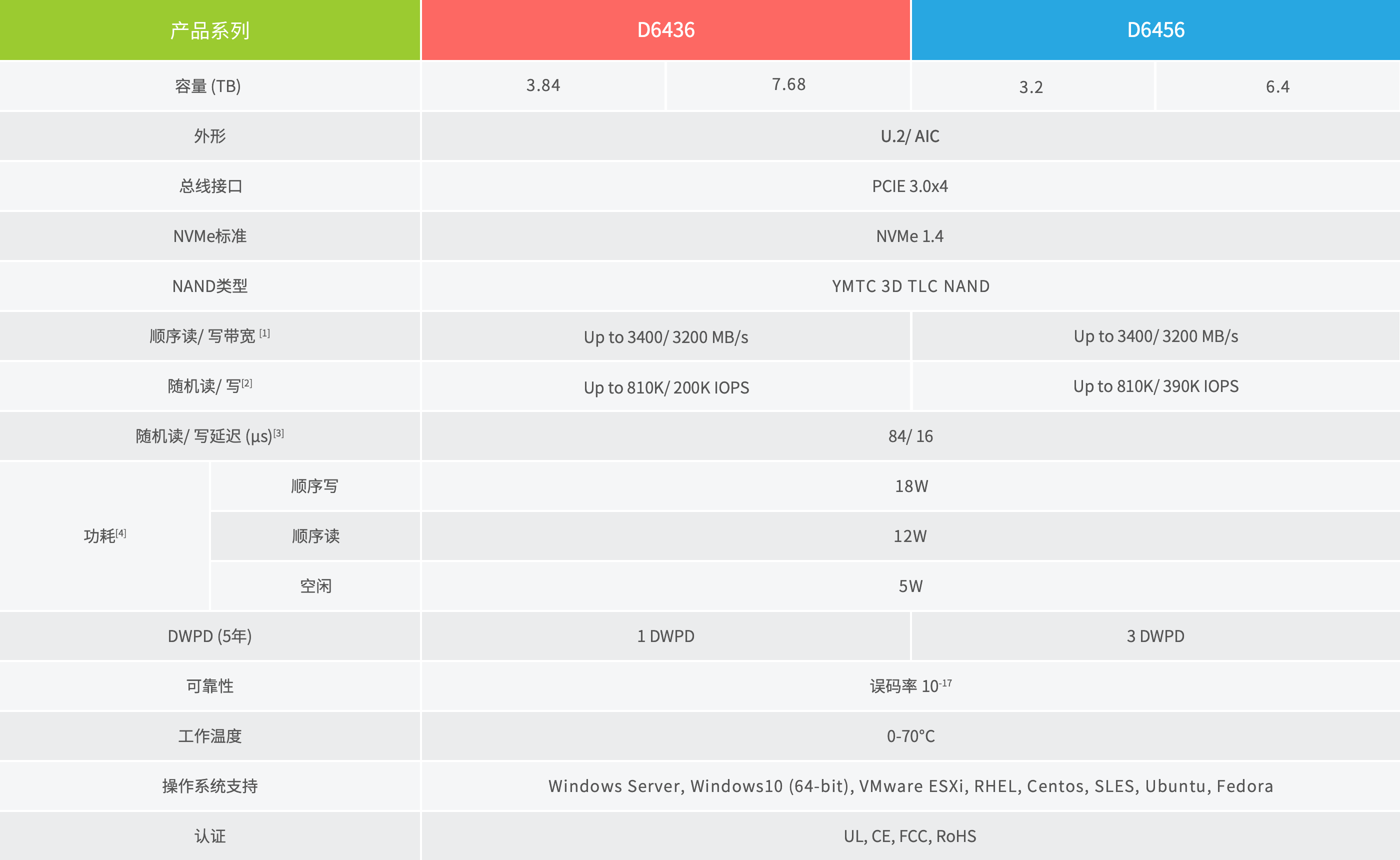 D6436_参数.png